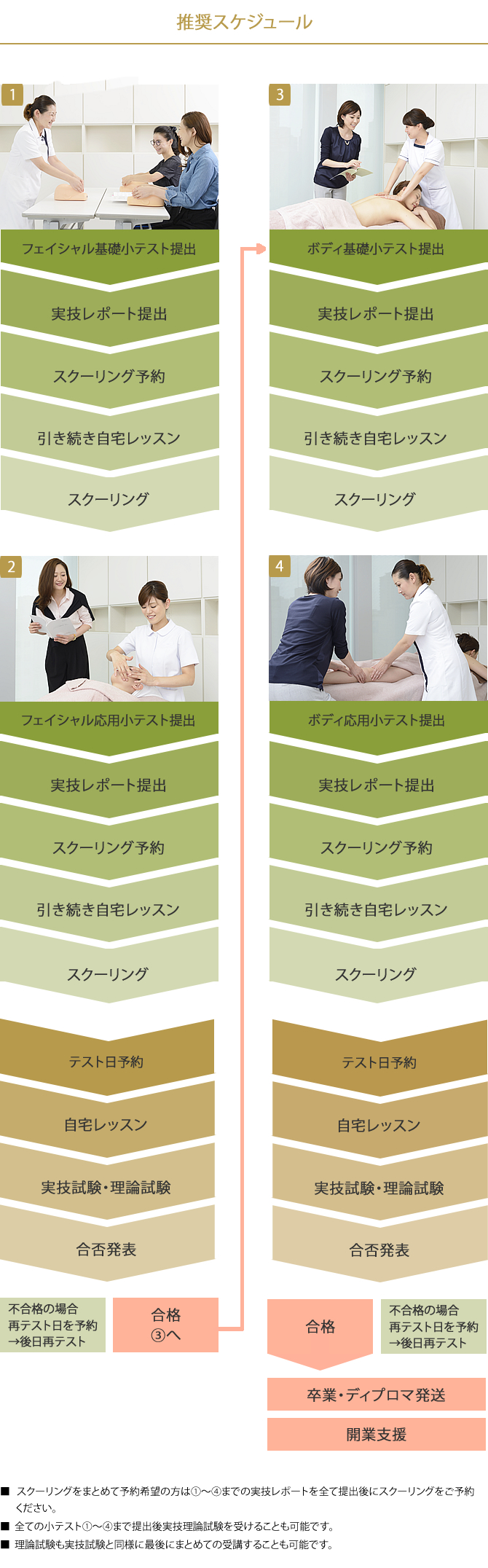 推奨スケジュール
