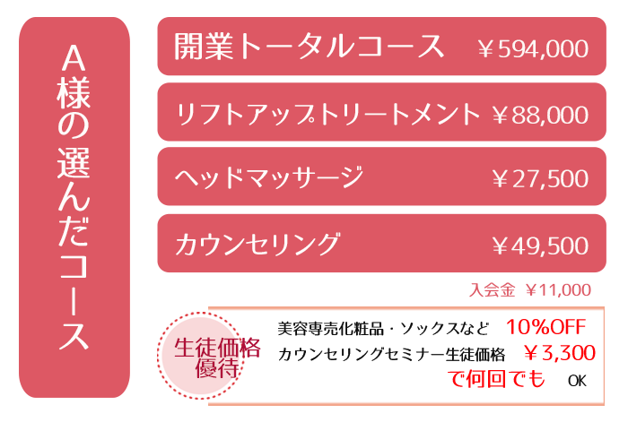 エステサロンの開業案を具体化