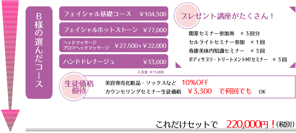 エステサロンの開業案を具体化