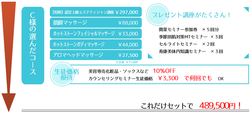 エステサロンの開業案を具体化