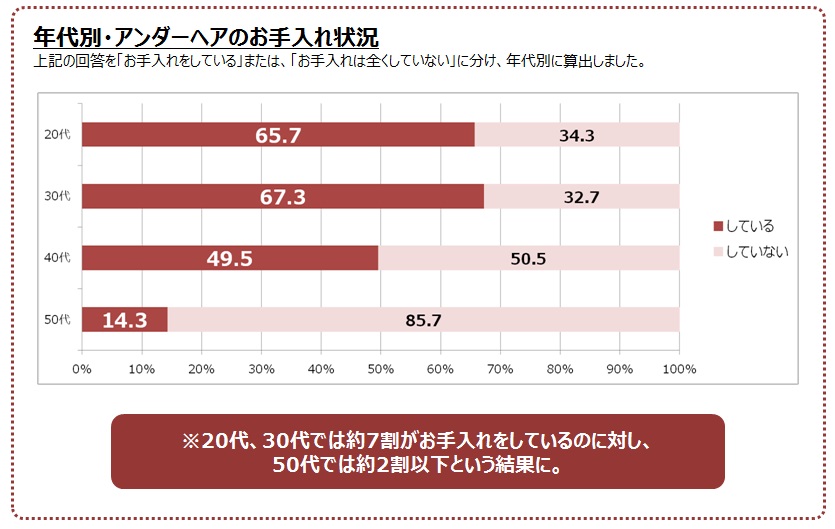 ミュゼプラチナム調べ