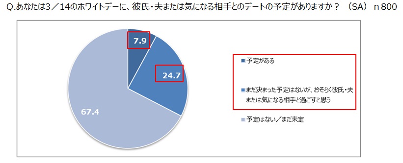 ミュゼプラチナム調べ