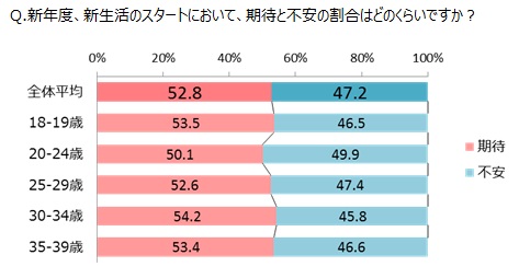 新生活と肌トラブルに関する生活者調査：株式会社マンダム