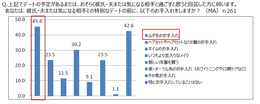 ミュゼプラチナム調べ
