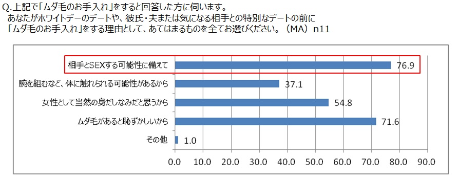 ミュゼプラチナム調べ