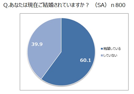 ミュゼプラチナム調べ