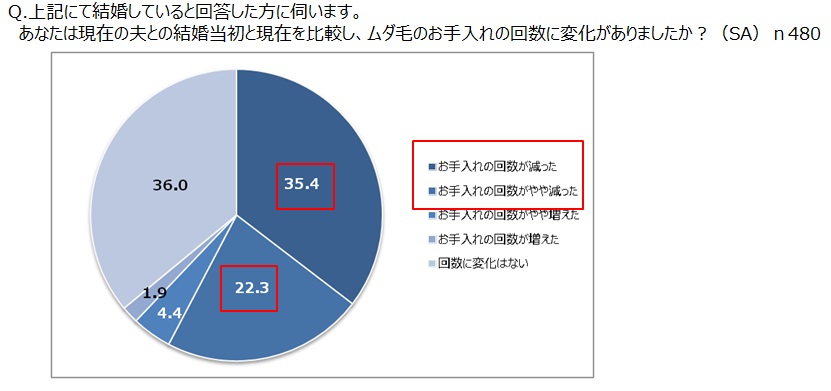 ミュゼプラチナム調べ