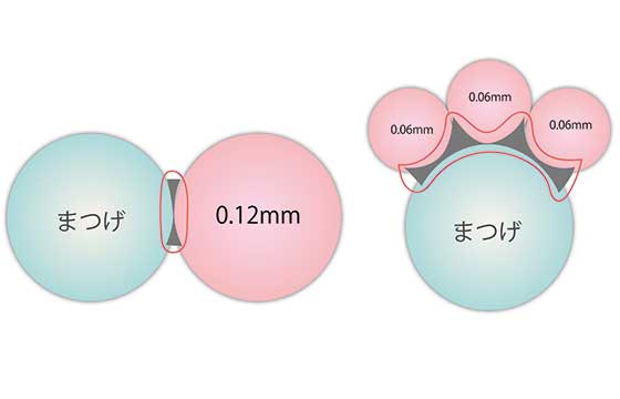 引用：0.06mmのまつげエクステを効果的に使用する講座 | まつげコラム