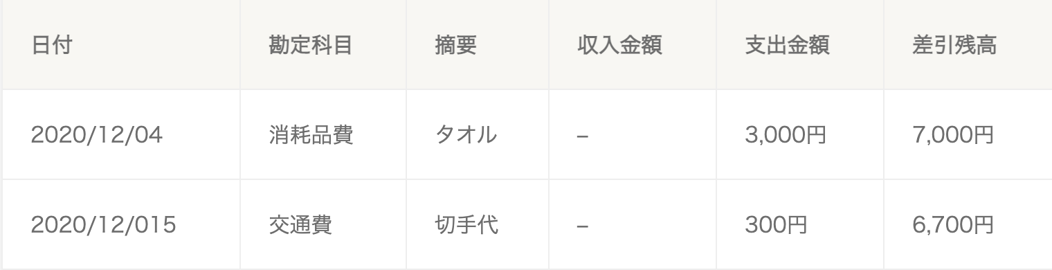現金出納帳とは