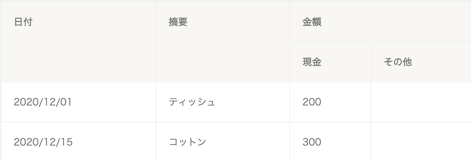 預金出納帳 消耗品
