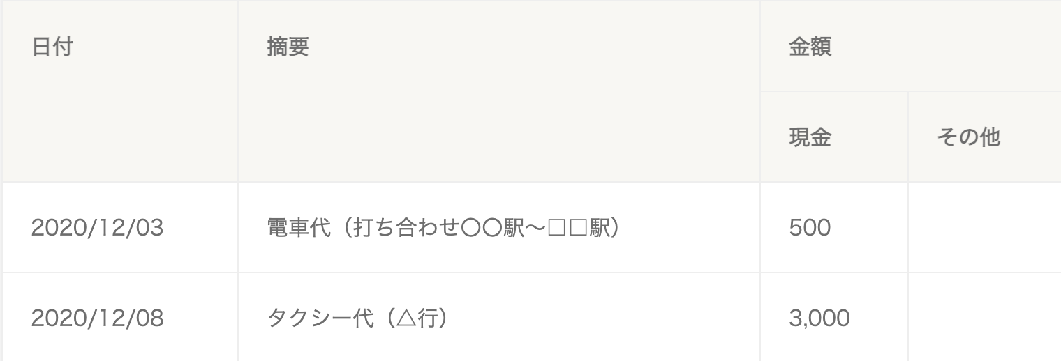  預金出納帳 旅費交通費品
